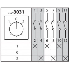 Кулачковый переключатель КПУ11-10/3031 1-0-2 3P TDM ELECTRIC  SQ0715-0126