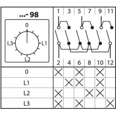 Кулачковый переключатель КПУ11-10/98 A: 0-L1-L2-L3 TDM ELECTRIC  SQ0715-0081