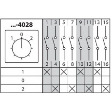 Кулачковый переключатель КПУ11-10/4028 1-0-2 4P TDM ELECTRIC  SQ0715-0129